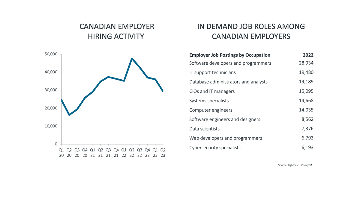 research_state-of-tech-workforce-canada-2023_4.png