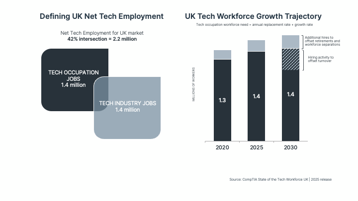 research_state-of-the-tech-workforce-UK-2025_2.png