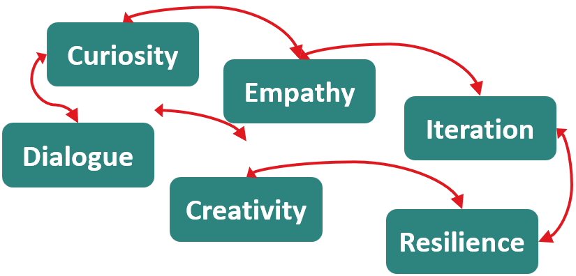blog_cybersecurity-paradigm-shifts-insights-from-tech-leadership_3.png