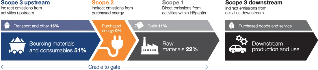 Cardle to gate scope