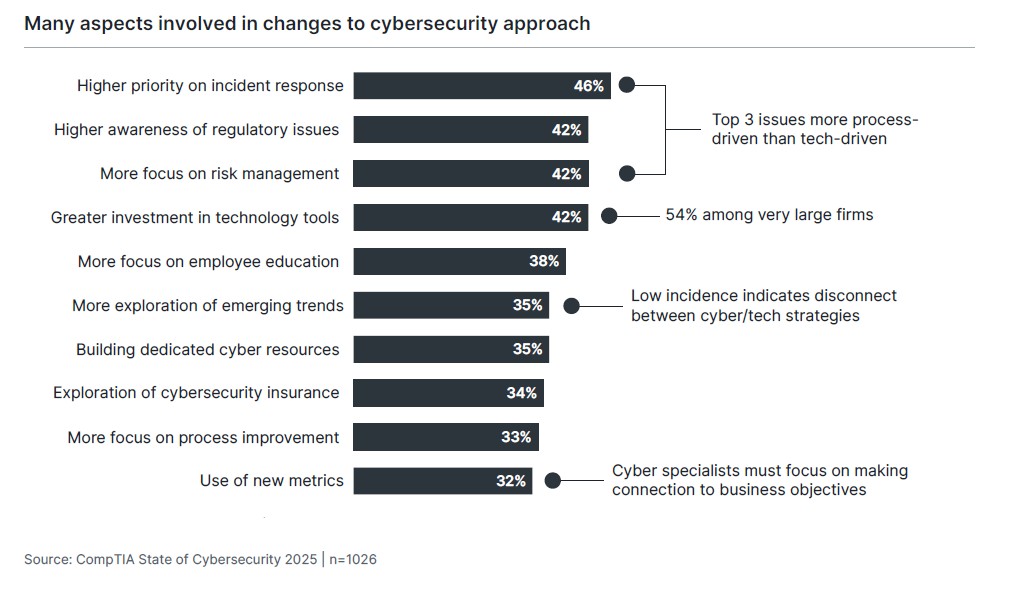 State of Cybersecurity 2025