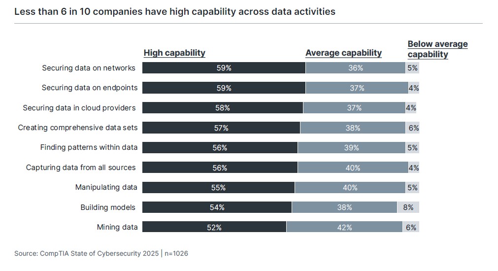 State of Cybersecurity 2025