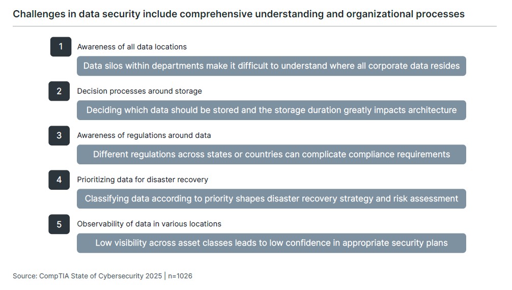 State of Cybersecurity 2025