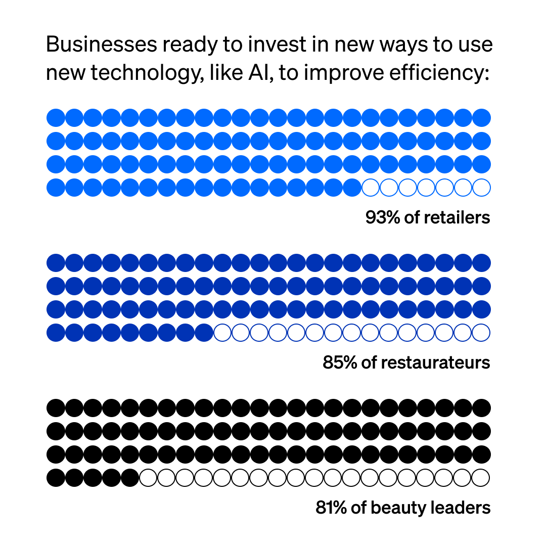 AI trends across different industries