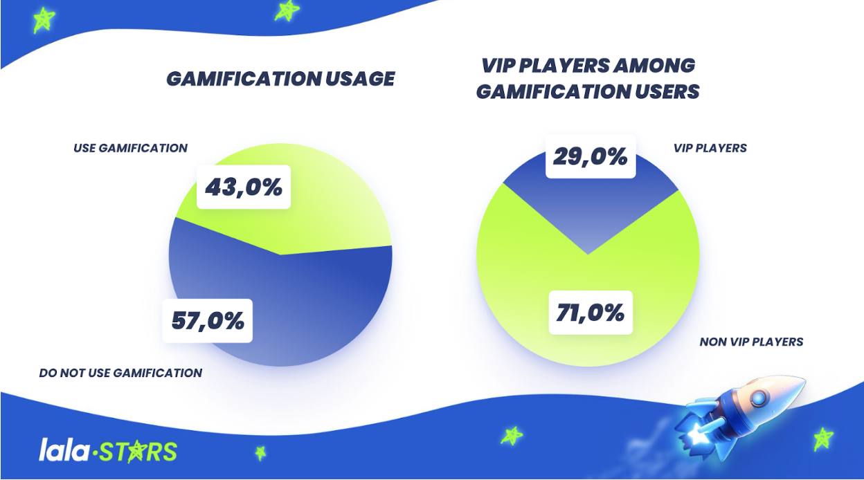 Image explaining gamification usage according to Lalastars