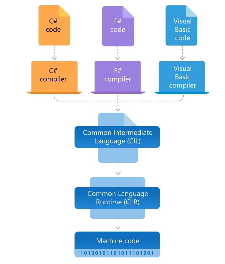 Diagrammbeschreibung automatisch generiert