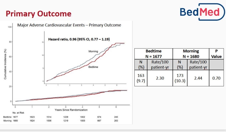 Fig2 Bed Med_escardio-hPhotoLarge.jpg