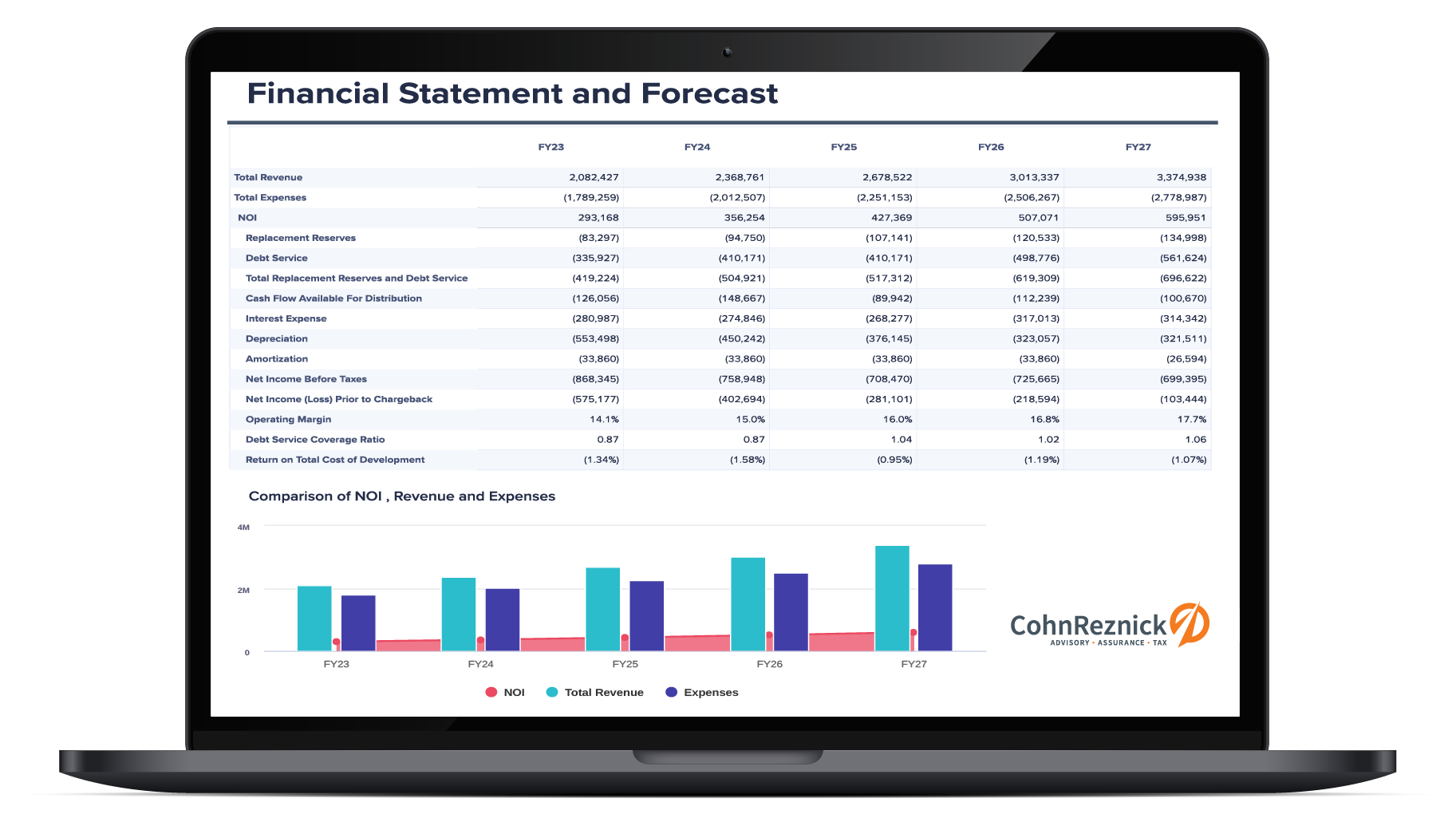 CohnReznick&rsquo;s Hotel Forecasting & Planning Application