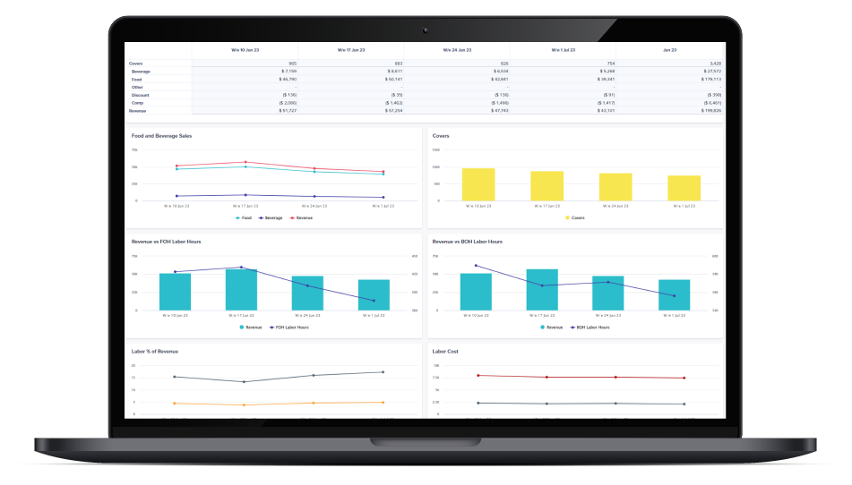 laptop showing reports from CohnReznick's Restaurant planning app