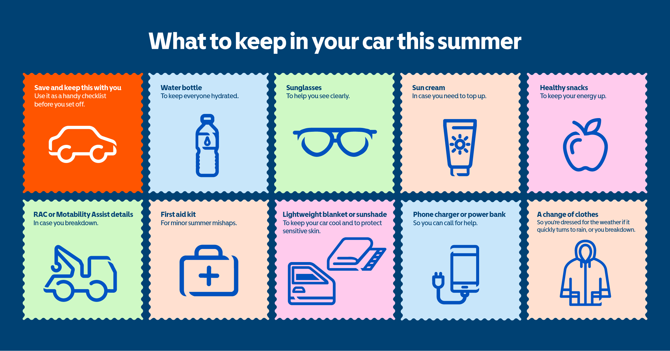 A colourful infographic titled "What to keep in your car this summer" featuring 10 illustrated items including a water bottle, sunglasses, sun cream, healthy snacks, RAC or Motability Assist details, a first aid kit, a lightweight blanket or sunshade, a phone charger or power bank, and a change of clothes. Each item is represented by an icon and brief description within a pastel-coloured square.
