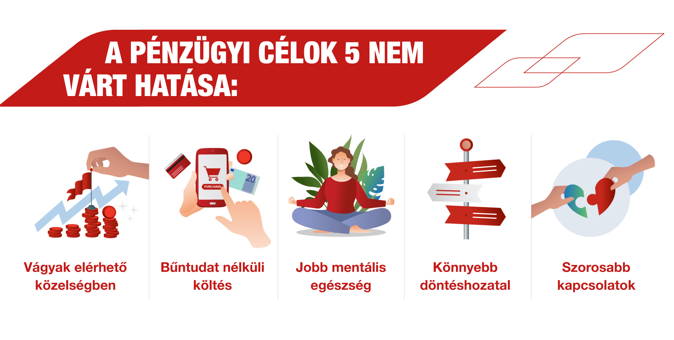 Benefits of setting financial goals