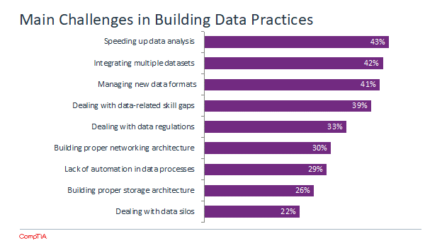blog_data-management-and-analytics_2.png