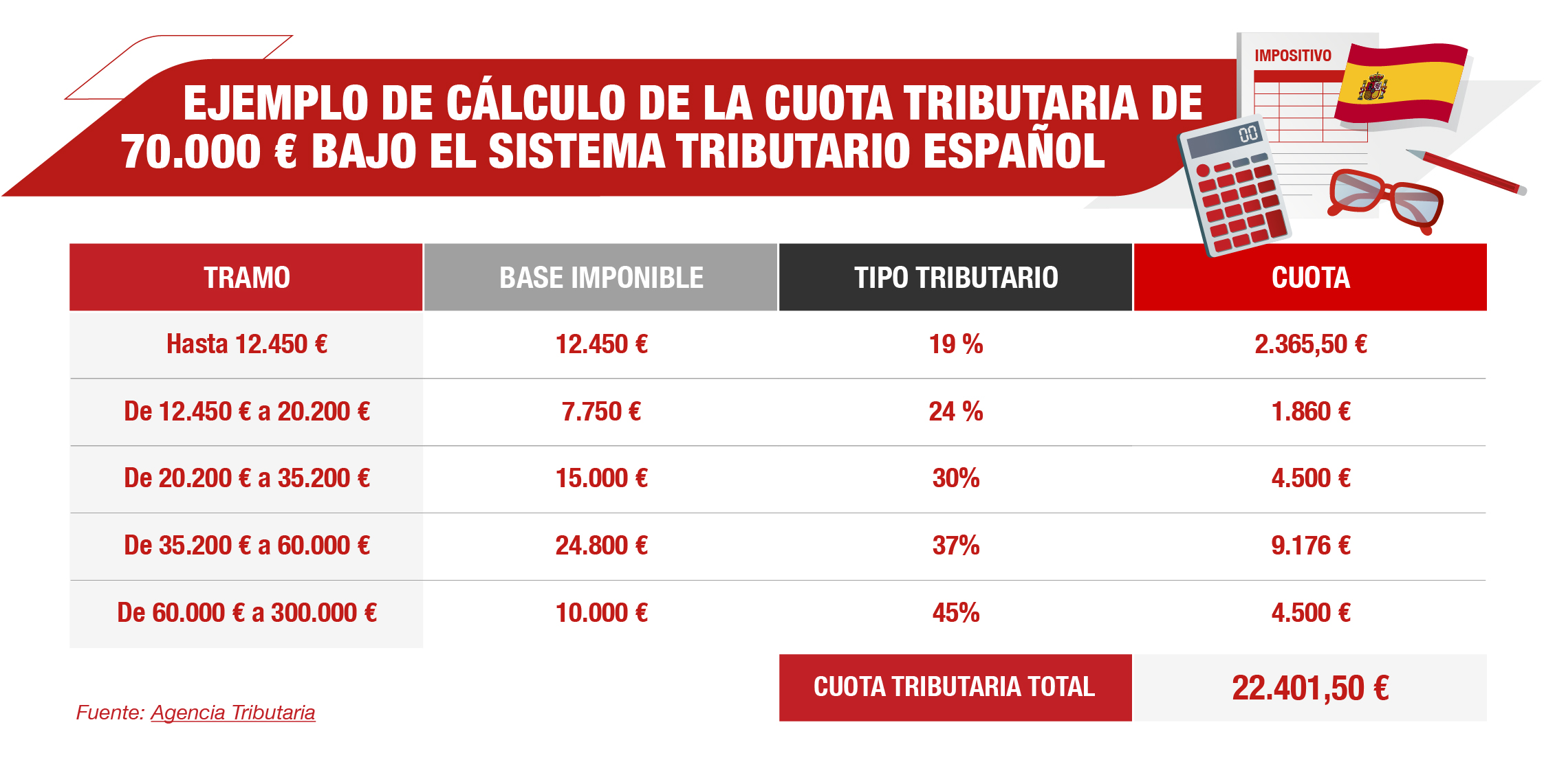 Generali_FinEdu_Income_Tax_Mini_Graphic_2260x1140_V1_ES-02.jpg