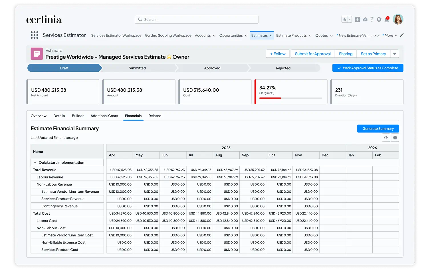 Certinia PS Cloud Services Financials dashboard showing key financial metrics and performance data