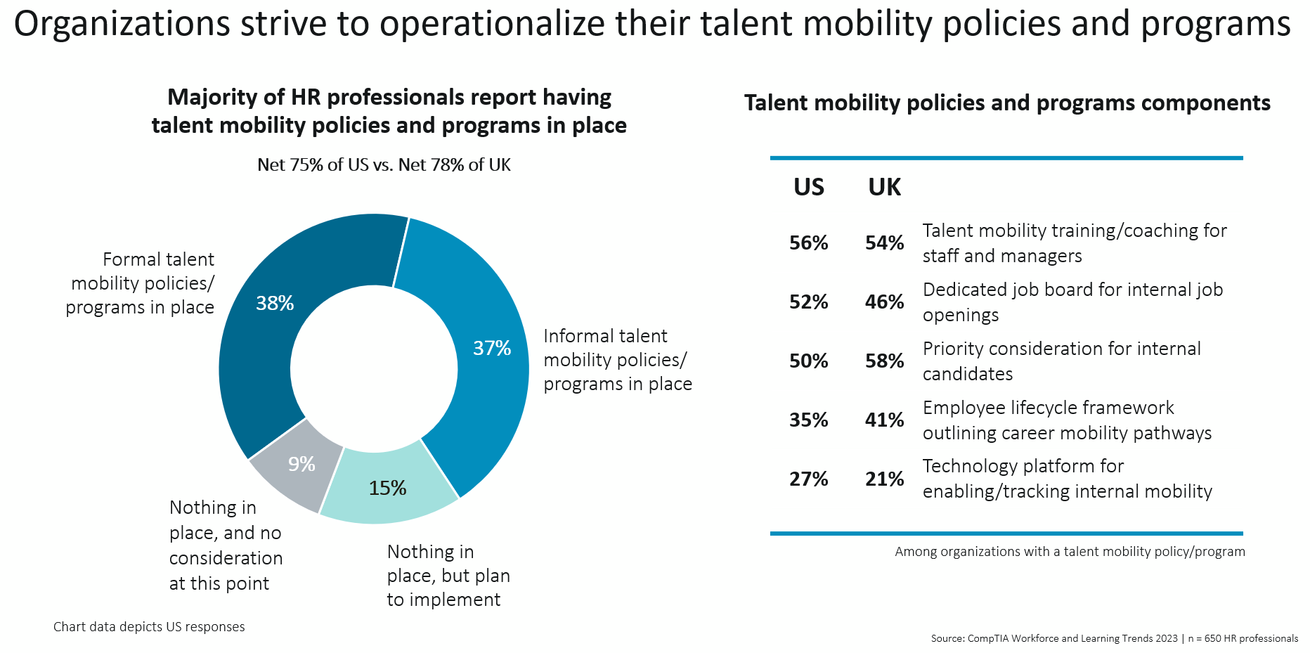 research_workforce-and-learning-trends-2023_4.PNG