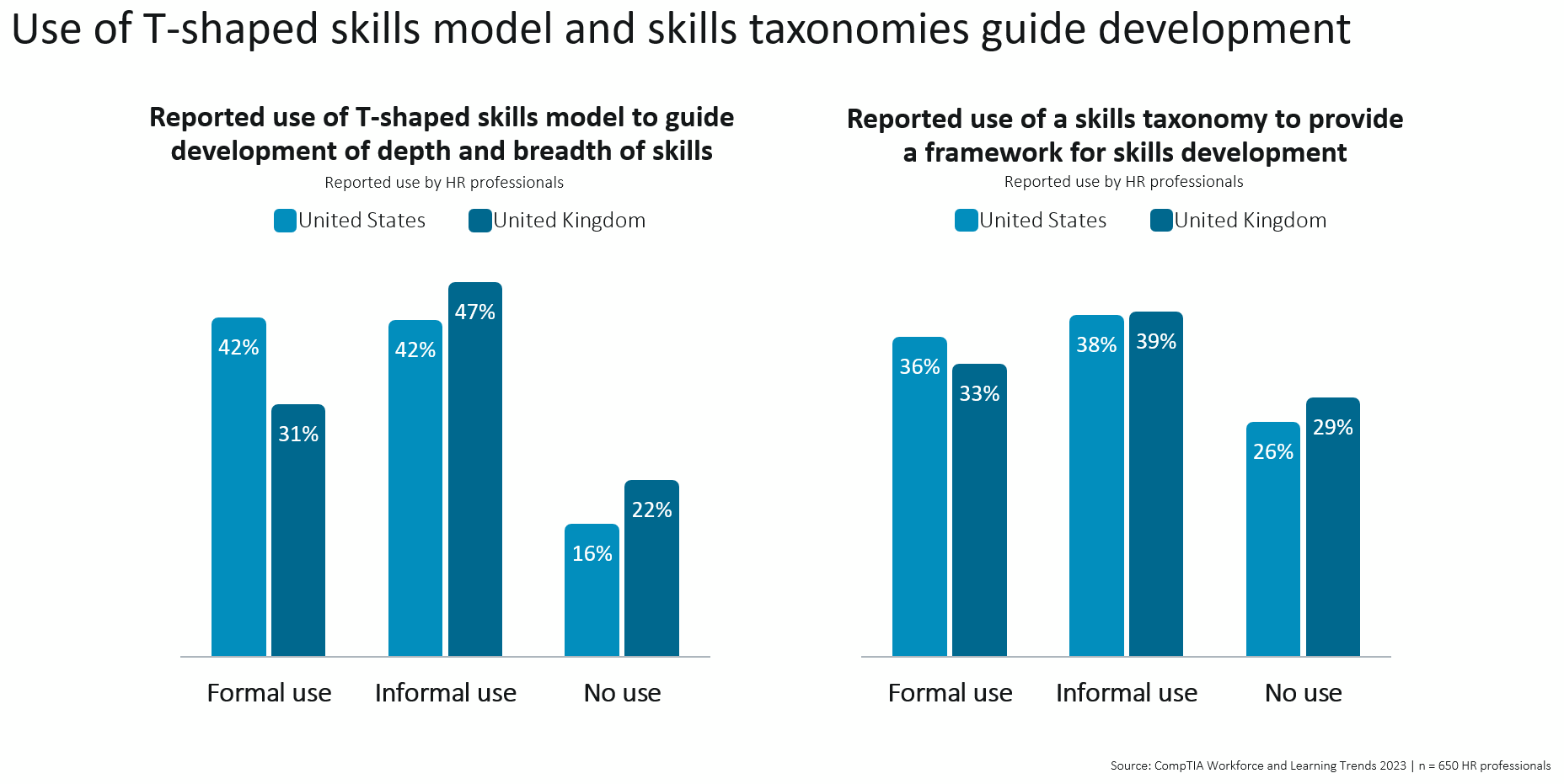 research_workforce-and-learning-trends-2023_5.PNG