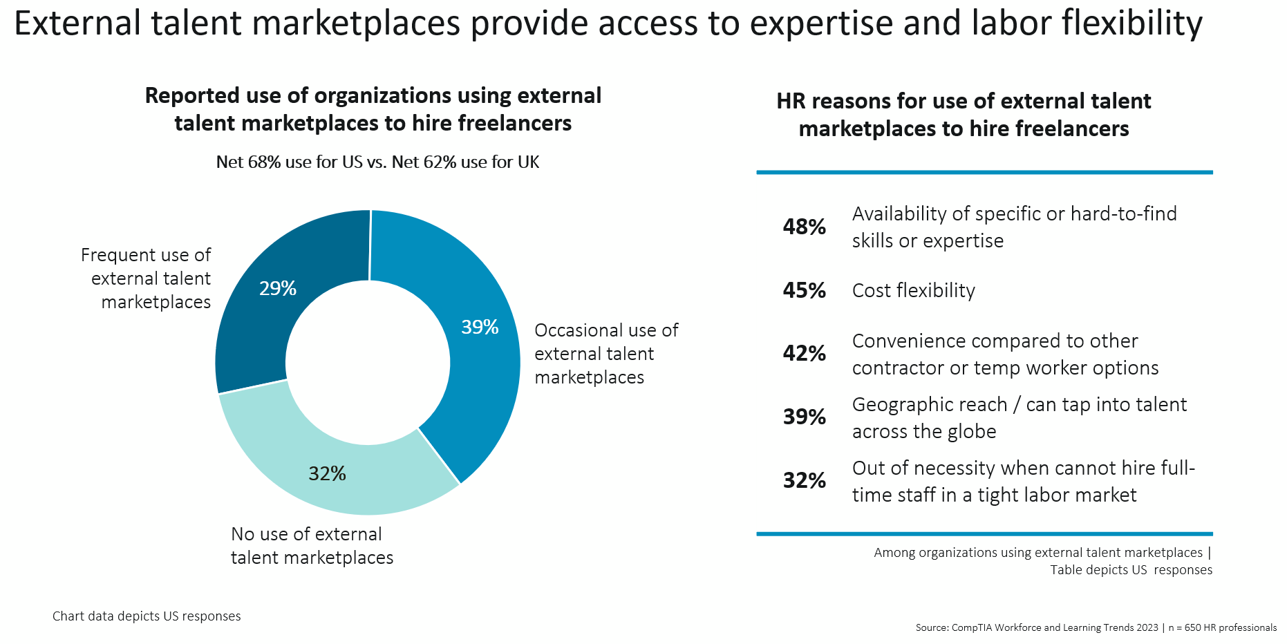 research_workforce-and-learning-trends-2023_11.PNG