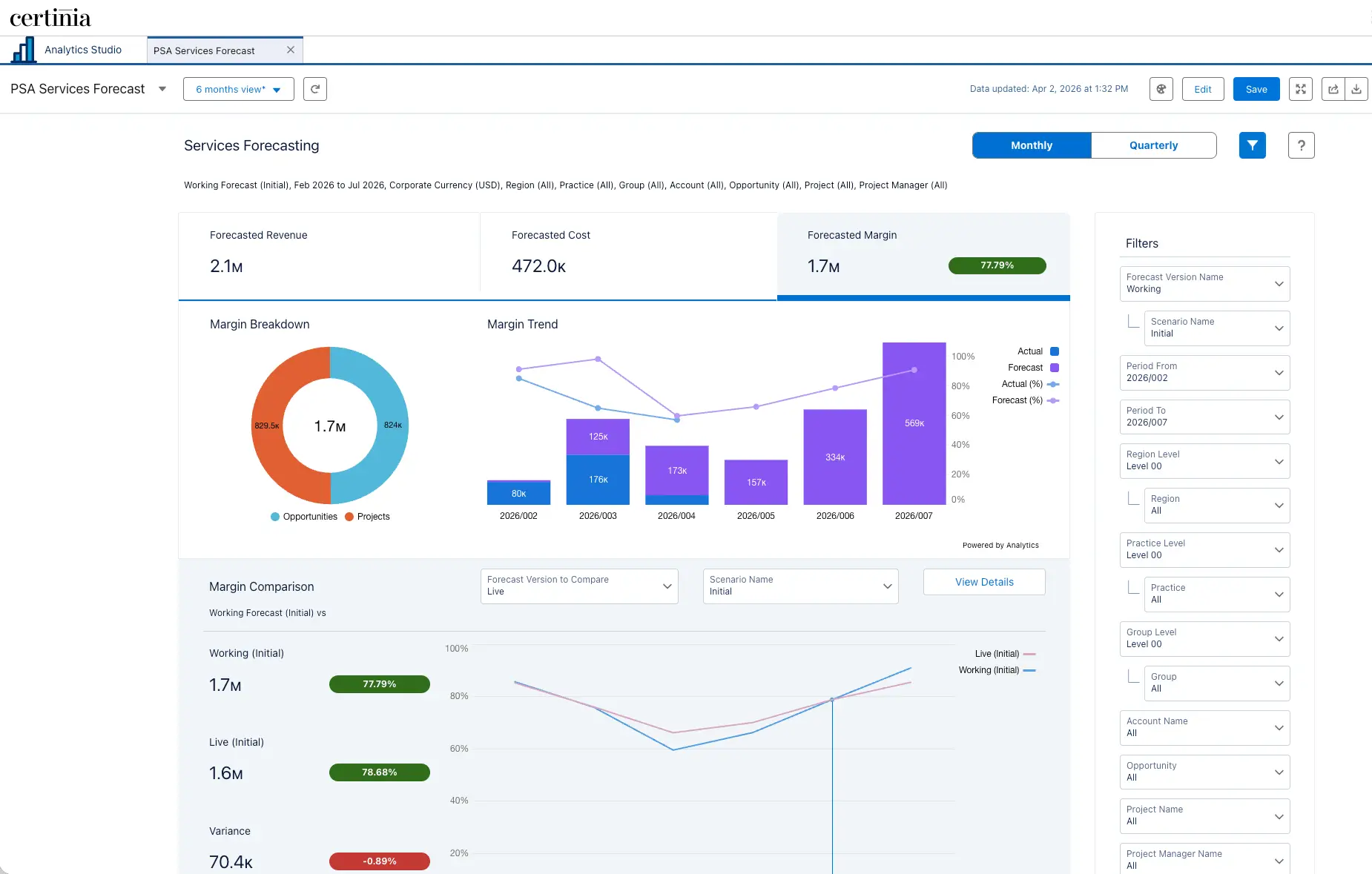The Services Lead Dashboard delivers an out-of-the-box analytics view across every revenue stream, including services credits, pipeline opportunities, and in-flight projects. It embeds directly on region, practice, or group record pages so each leader sees exactly their slice of the business.
