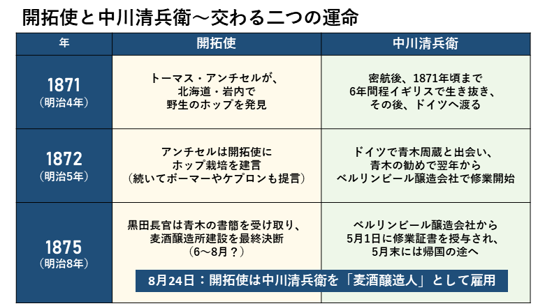 （画像4）開拓使と中川～交わる2つの運命.png