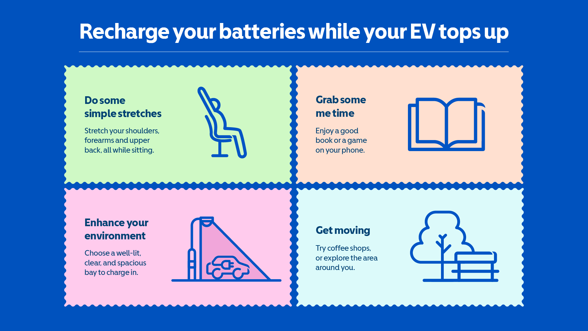 A bright poster with the words 'Recharge your batteries while your EV tops up.' There are four different boxes within the infographic, a green one titled 'do some simple stretches', an orange one titled 'grab some me time', a pink one titled 'enhance your environment' and a turquoise one titled 'get moving.' 