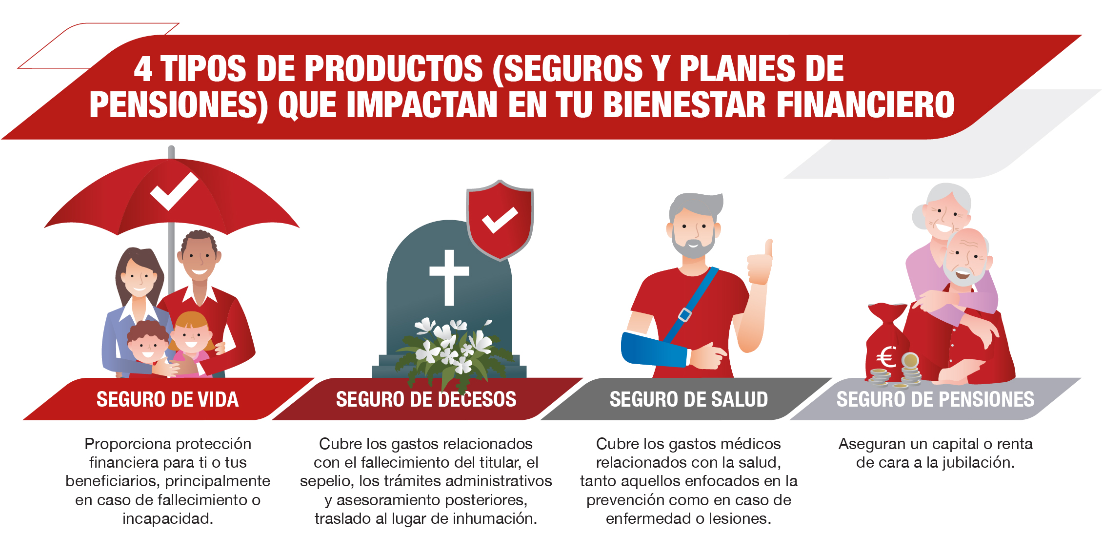 Generali_FinEdu_Insurance_Mini_Graphic_2260x1140_V2_ES-02.jpg