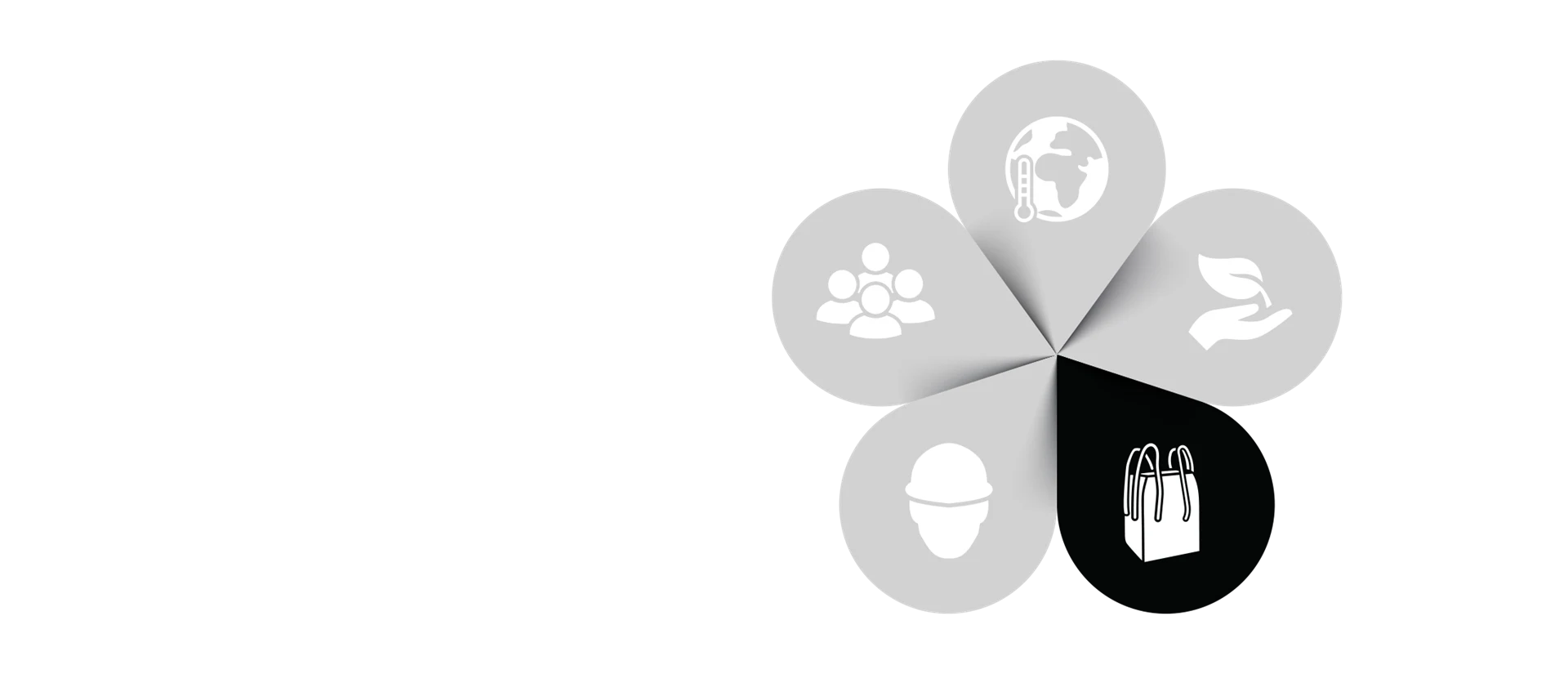 Sustainable offerings and longterm profitability