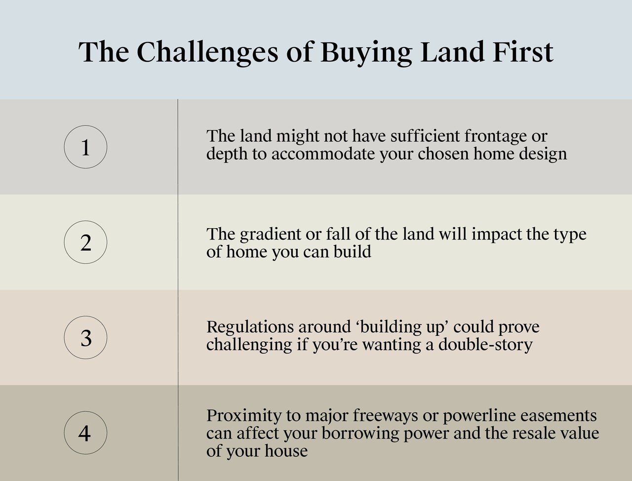 Land or House – Which One Should You Buy First?