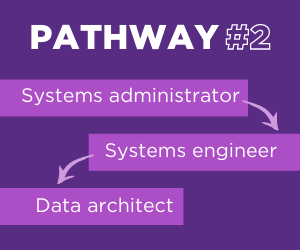 blog_your-next-move-data-architect-2.png