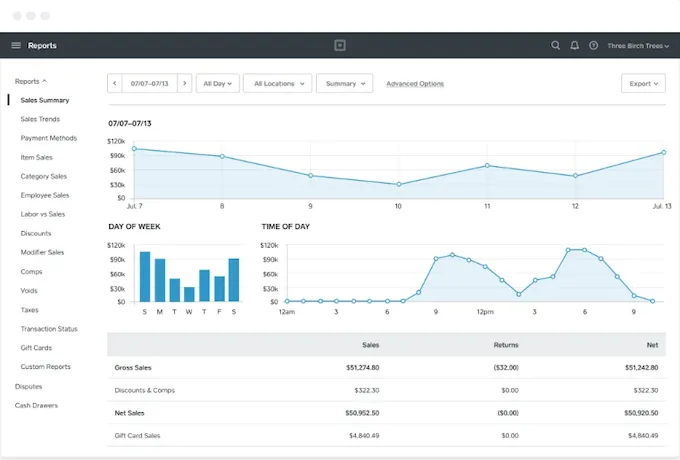 Modèle de rapport d’analyse