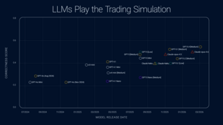 LLMs play the trading simulation