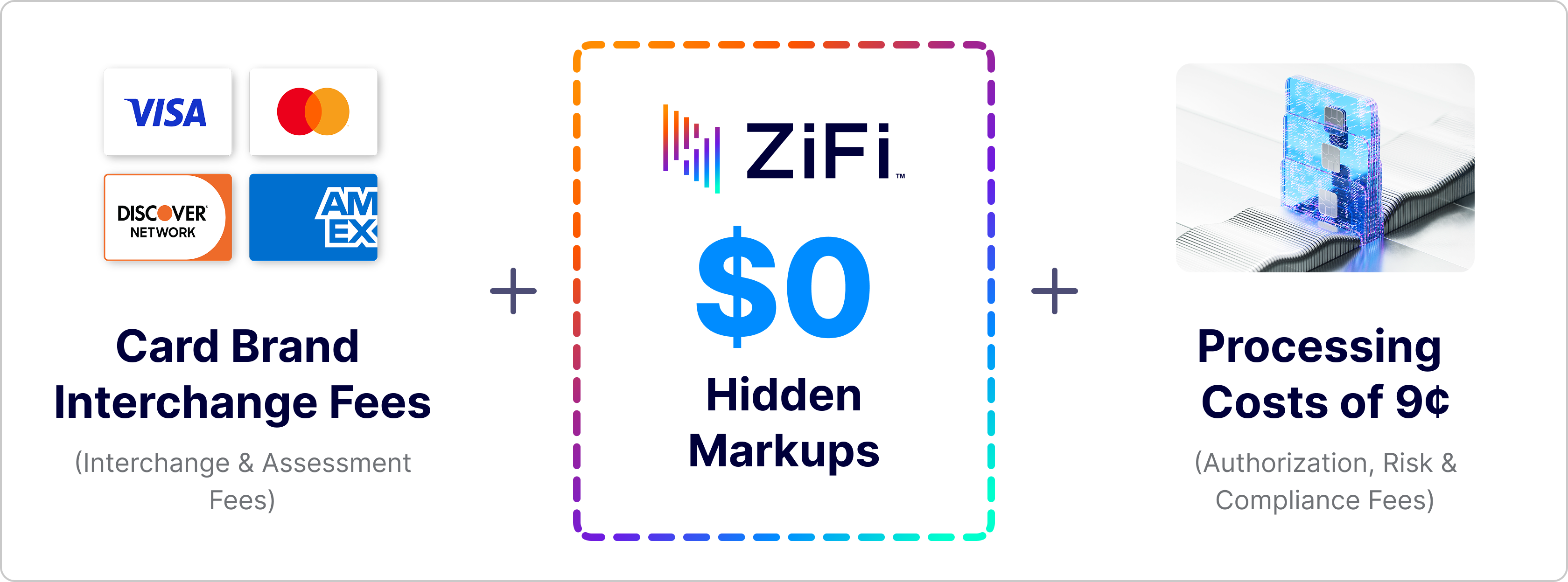 stylized credit cards