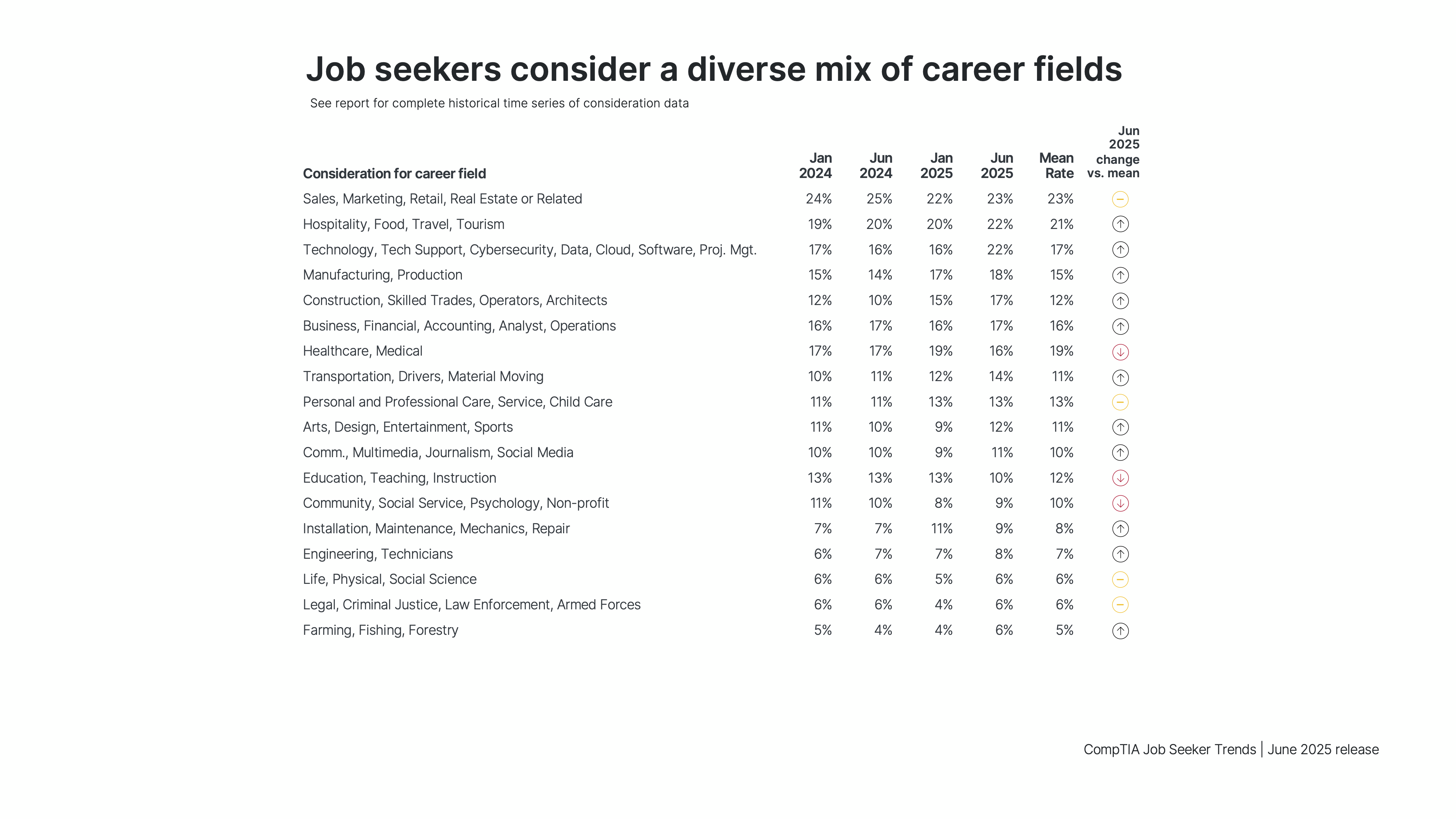 research_job-seeker-trends-2025-June-04.png