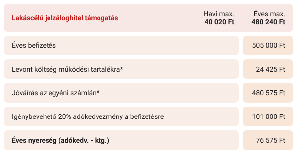 Generali-lakascelu-jelzaloghitel-tamogatas (1).png