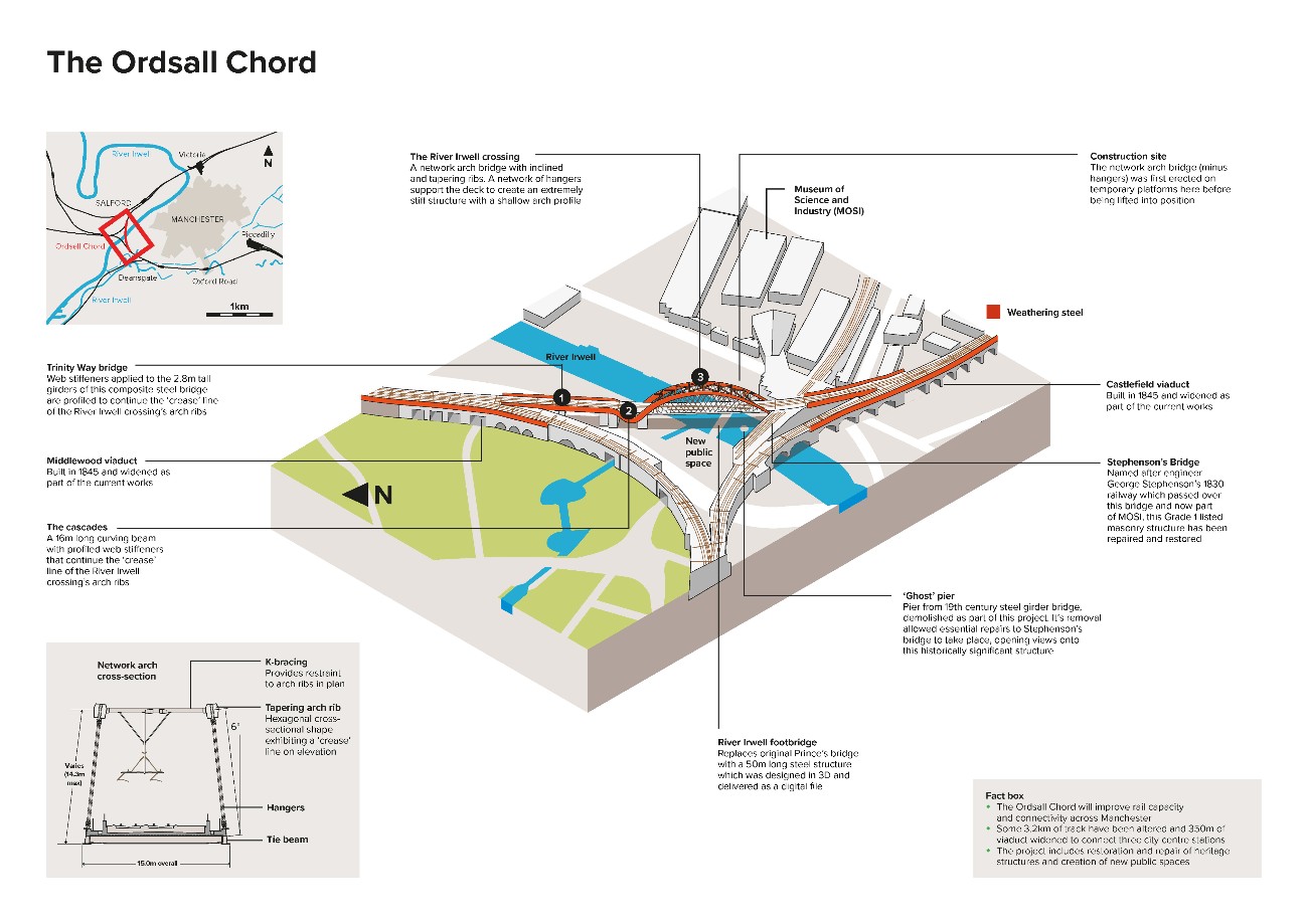 0503_CaseStudy_RV_Ordsall Chord_EL_21022018_Page_1.jpg