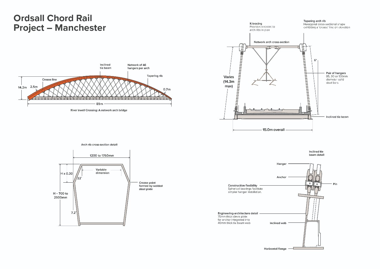 0503_CaseStudy_RV_Ordsall Chord_EL_21022018_Page_2.jpg