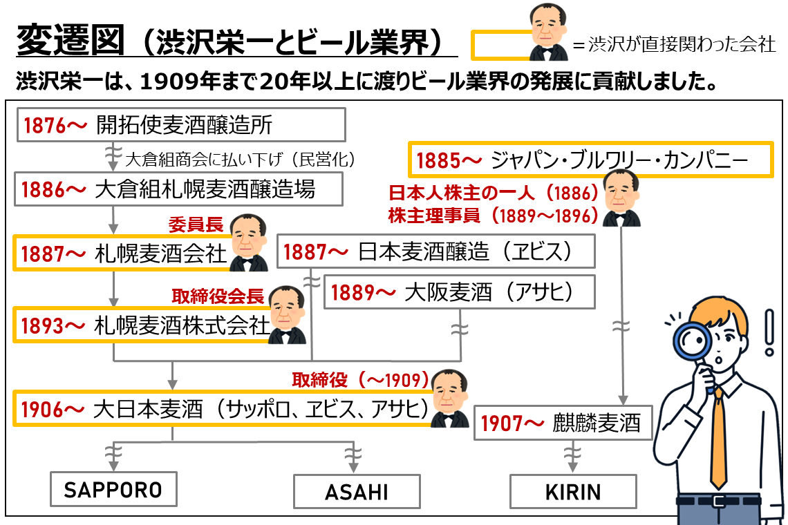 （画像8）変遷図.png