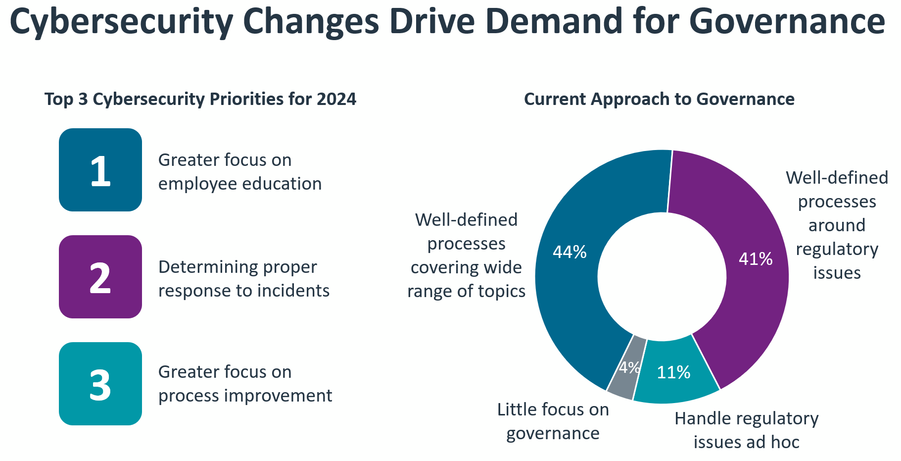research_IT-industry-outlook-2024_4.png