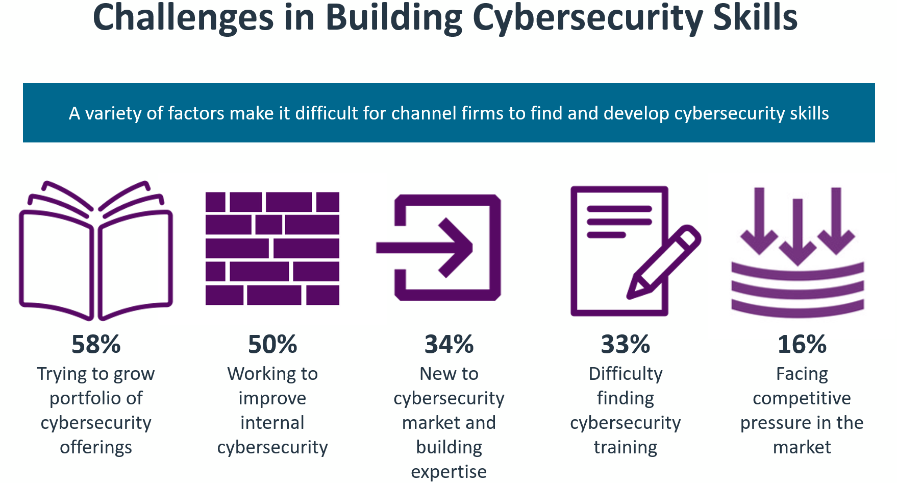 research_IT-industry-outlook-2024_5.png