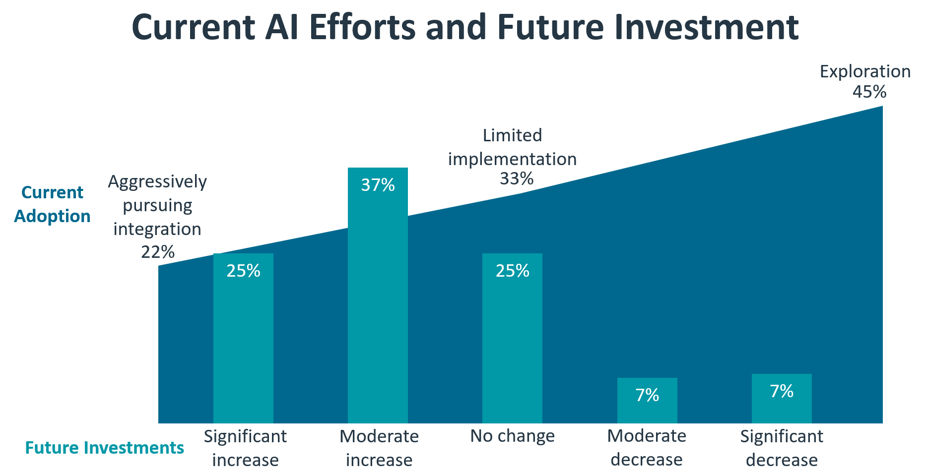 research_IT-industry-outlook-2024_2.png