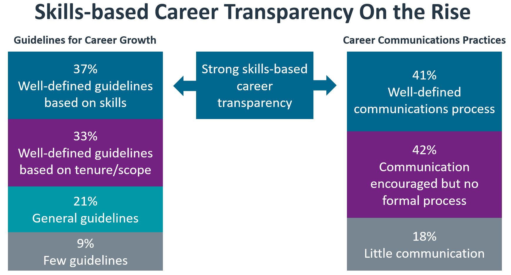 research_IT-industry-outlook-2024_10.png