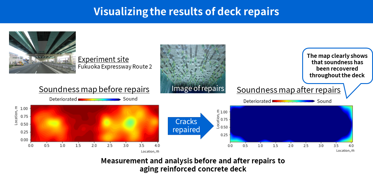 Visualization of deck repair