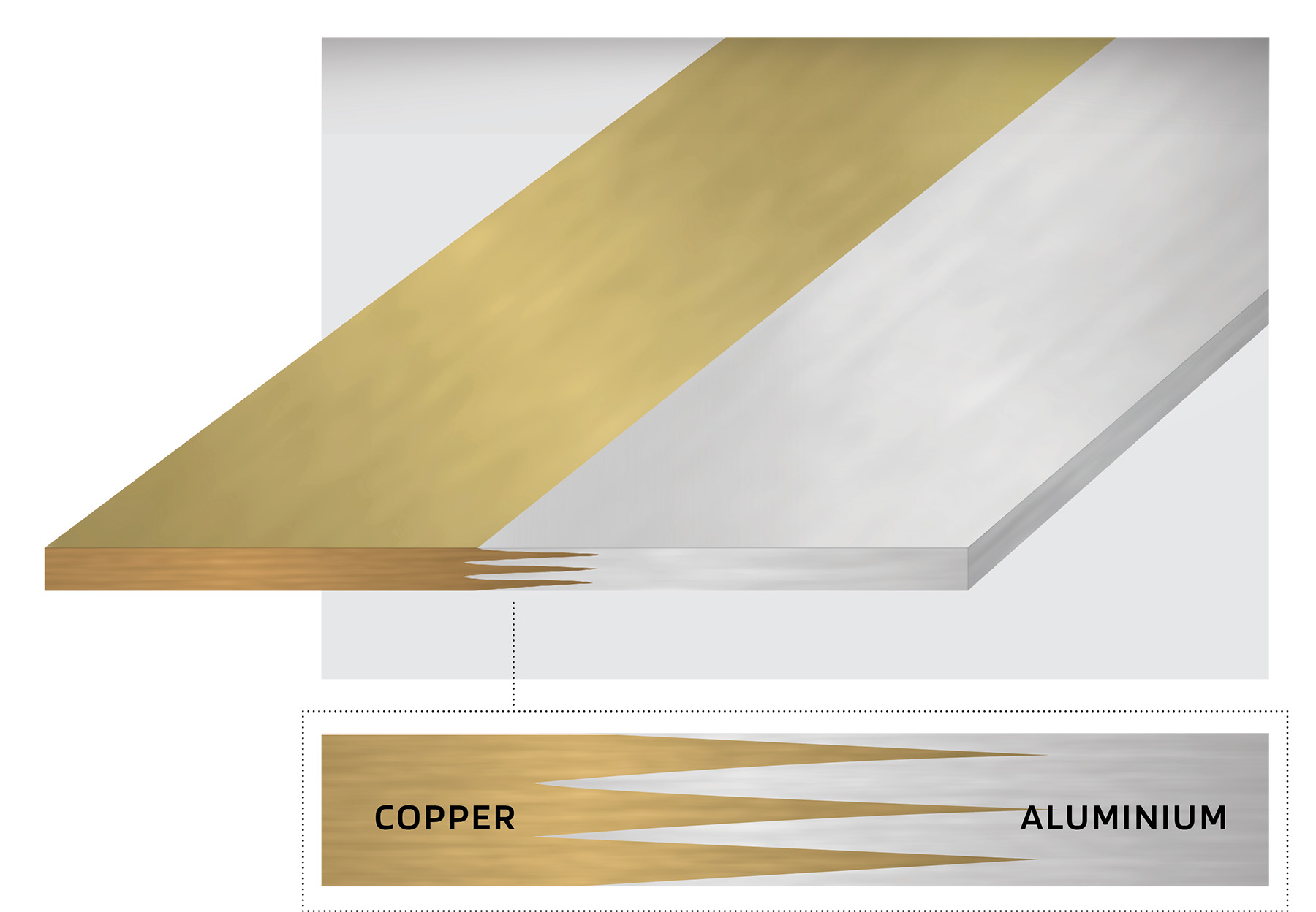 Illustration of copper aluminum Dovetail clad strip material