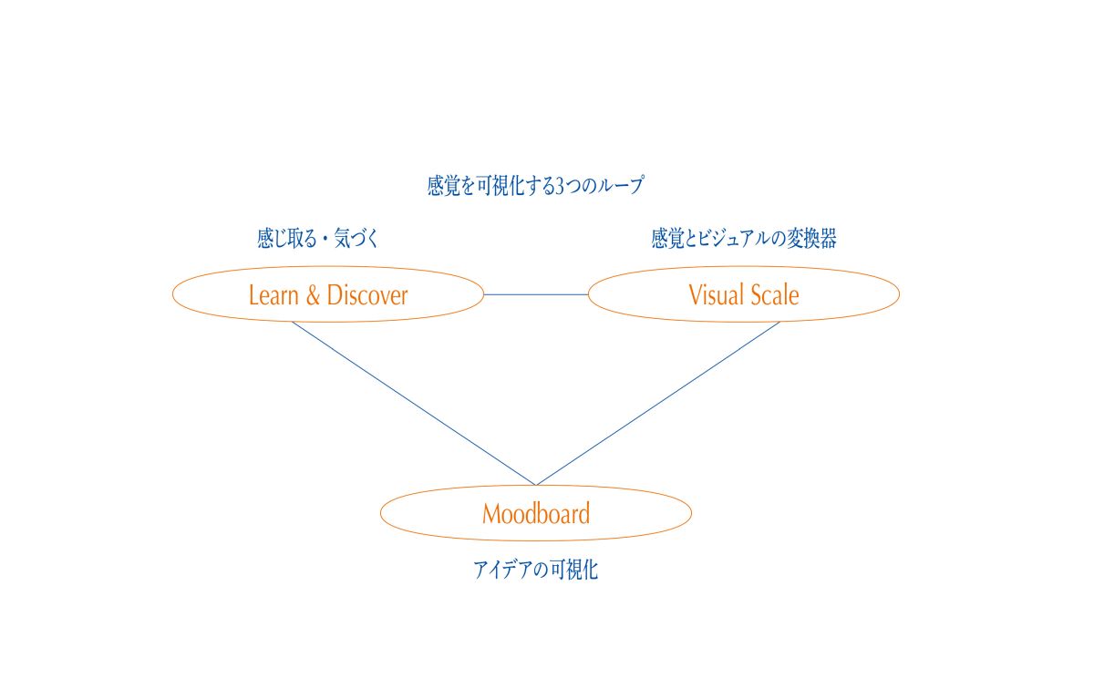 BU_book_250623_fix_loop.jpg
