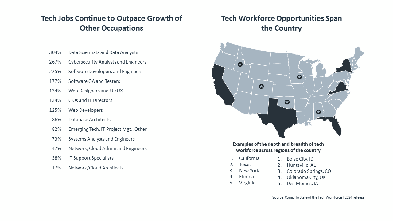research_state-of-the-tech-workforce-2024_4.png