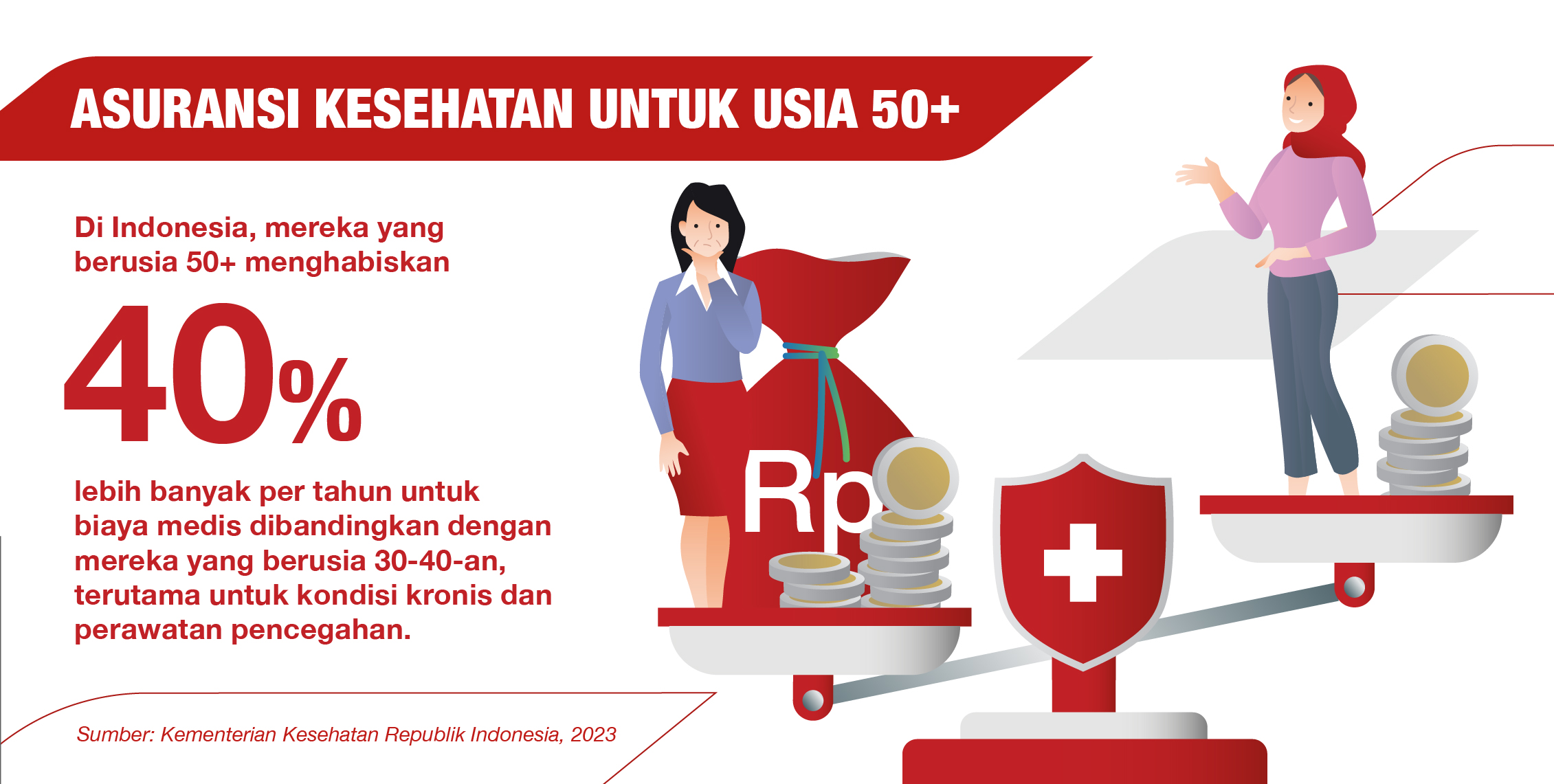 Generali_Indonesia_Mini_Graphic_051224_Heallth_Insurance_2260x1140_V1-02.jpg