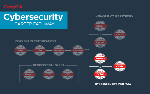 blog_comptia-pentest-dod-approval_1.png