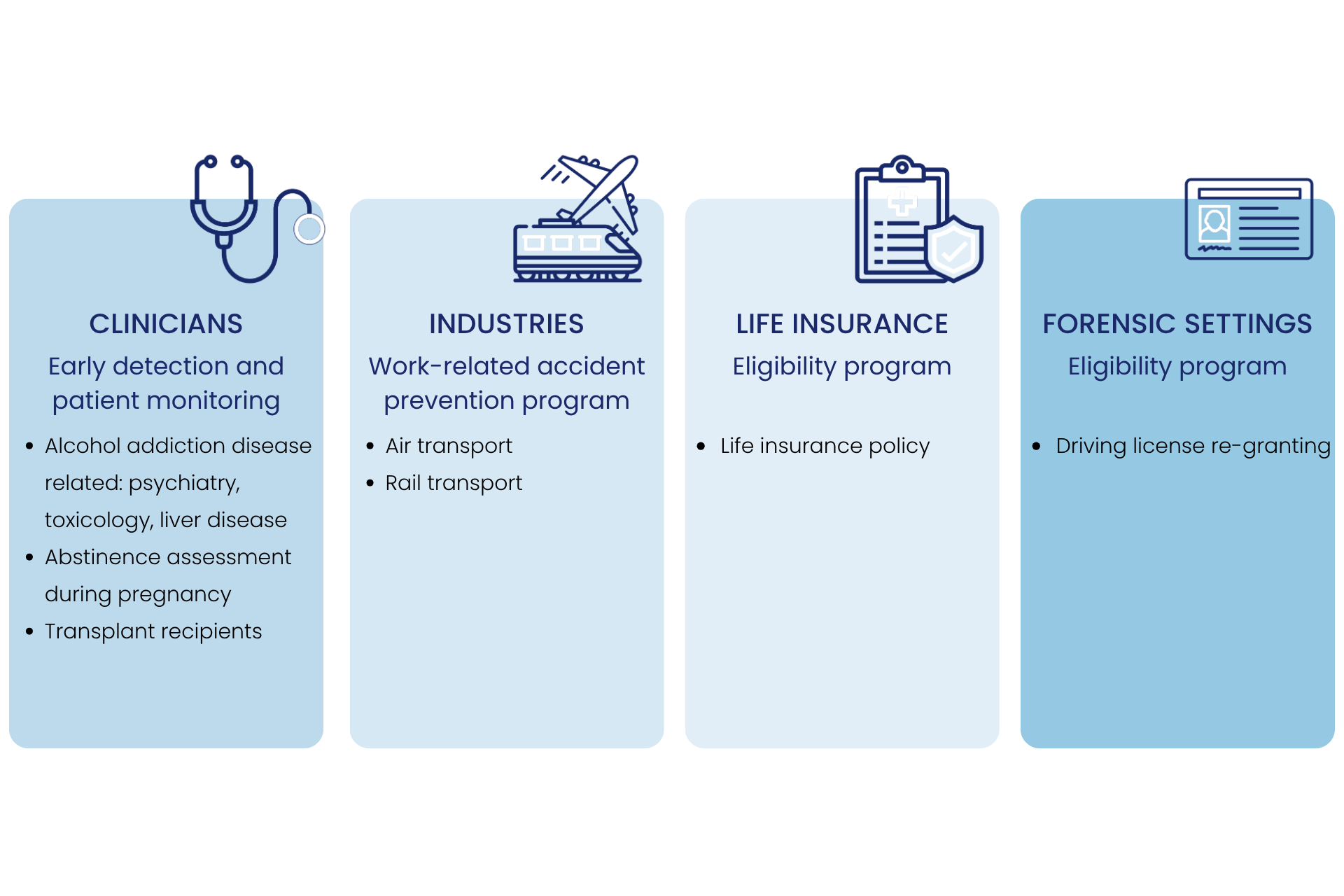 Cost‑Effective Policies and the Role of CDT in Detecting Chronic Alcohol Use