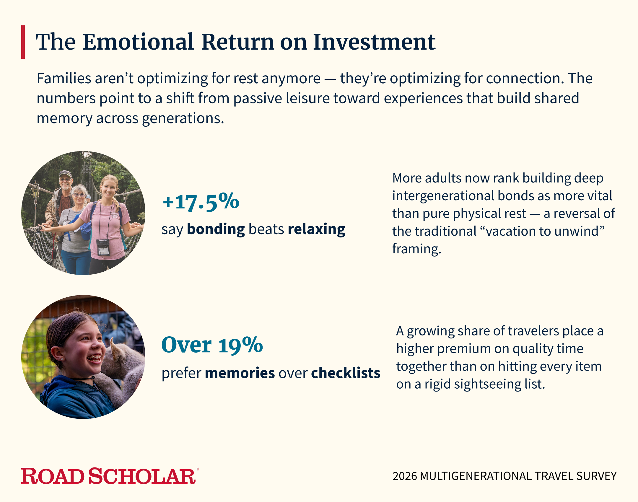 infographic on the preferred emotional returns from our 2026 multigenerational survey