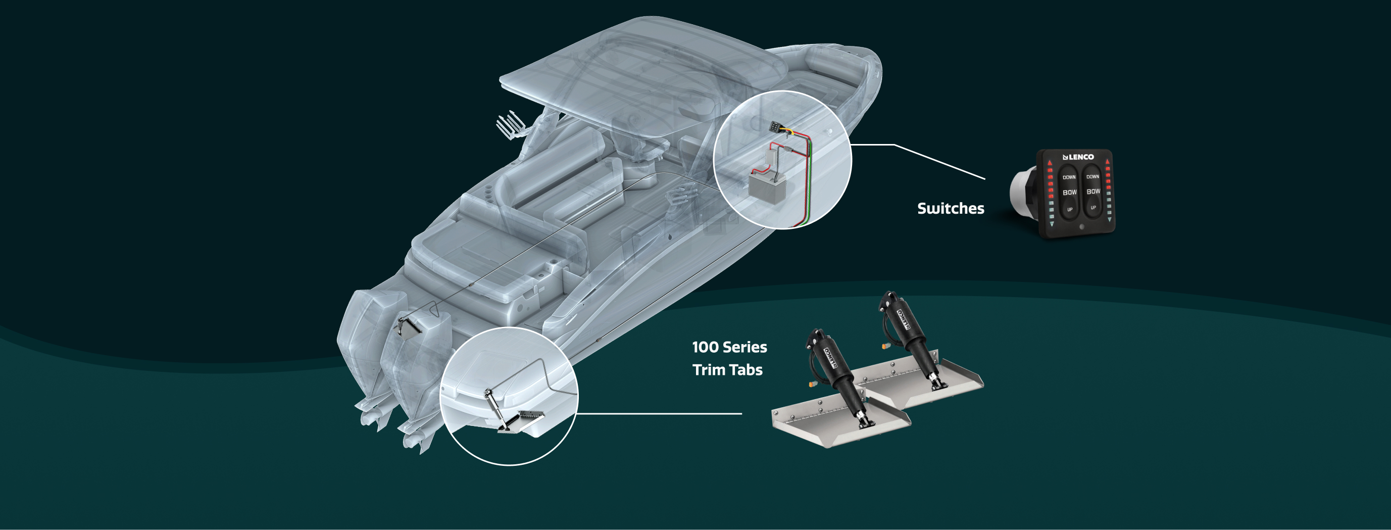 Lenco 100 series system overview diagram