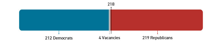 119th Congress - available seats
